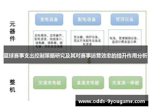 篮球赛事支出控制策略研究及其对赛事运营效率的提升作用分析