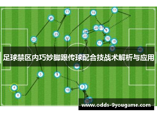 足球禁区内巧妙脚跟传球配合技战术解析与应用