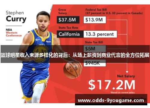 篮球明星收入来源多样化的背后：从场上薪资到商业代言的全方位拓展