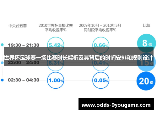 世界杯足球赛一场比赛时长解析及其背后的时间安排和规则设计