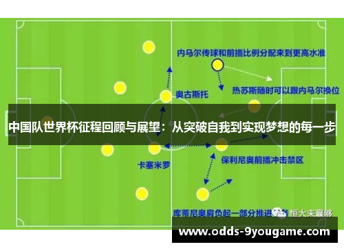 中国队世界杯征程回顾与展望：从突破自我到实现梦想的每一步