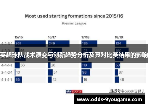 英超球队战术演变与创新趋势分析及其对比赛结果的影响