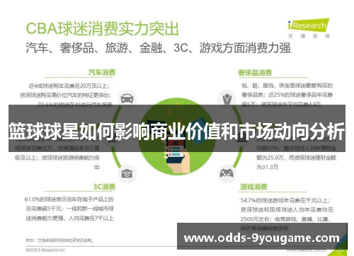 篮球球星如何影响商业价值和市场动向分析