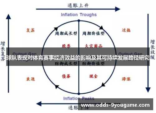 球队表现对体育赛事经济效益的影响及其可持续发展路径研究