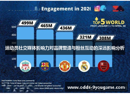 运动员社交媒体影响力对品牌塑造与粉丝互动的深远影响分析