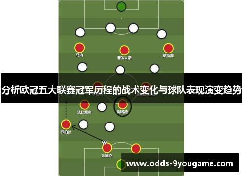 分析欧冠五大联赛冠军历程的战术变化与球队表现演变趋势