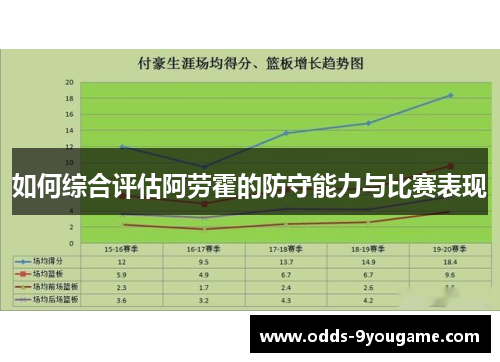如何综合评估阿劳霍的防守能力与比赛表现