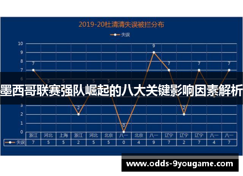 墨西哥联赛强队崛起的八大关键影响因素解析