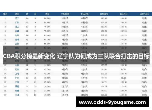 CBA积分榜最新变化 辽宁队为何成为三队联合打击的目标