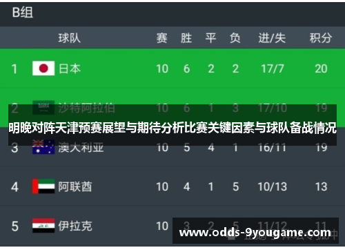 明晚对阵天津预赛展望与期待分析比赛关键因素与球队备战情况