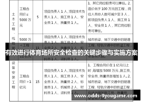 有效进行体育场所安全检查的关键步骤与实施方案