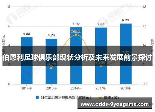 伯恩利足球俱乐部现状分析及未来发展前景探讨
