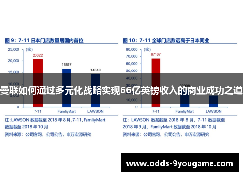 曼联如何通过多元化战略实现66亿英镑收入的商业成功之道
