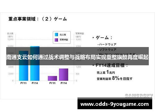 南通支云如何通过战术调整与战略布局实现重整旗鼓再度崛起