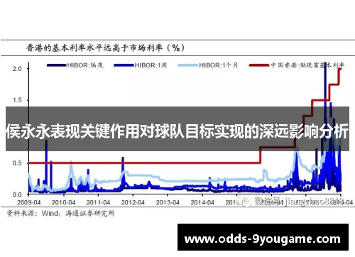 侯永永表现关键作用对球队目标实现的深远影响分析