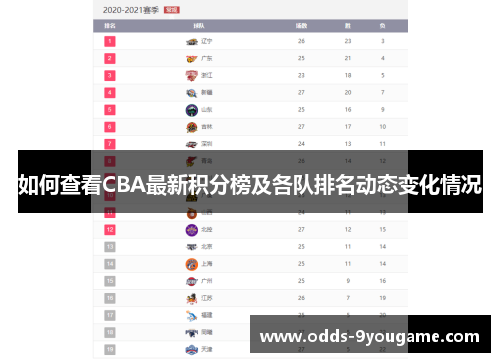 如何查看CBA最新积分榜及各队排名动态变化情况