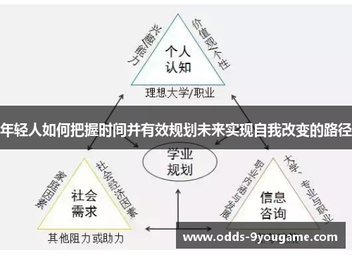 年轻人如何把握时间并有效规划未来实现自我改变的路径