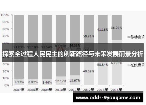 探索全过程人民民主的创新路径与未来发展前景分析