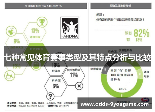 七种常见体育赛事类型及其特点分析与比较