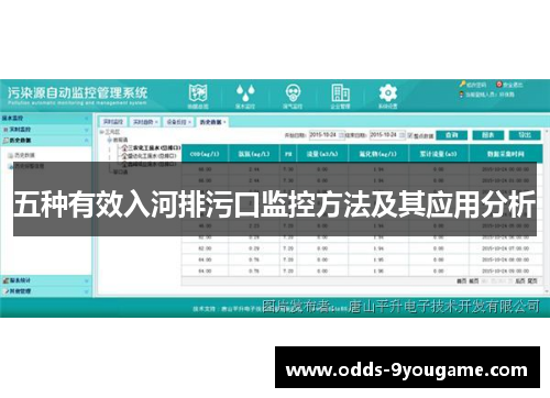 五种有效入河排污口监控方法及其应用分析