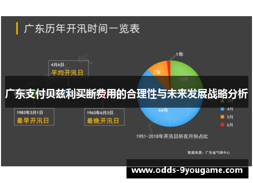 广东支付贝兹利买断费用的合理性与未来发展战略分析