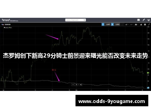 杰罗姆创下新高29分骑士前景迎来曙光能否改变未来走势