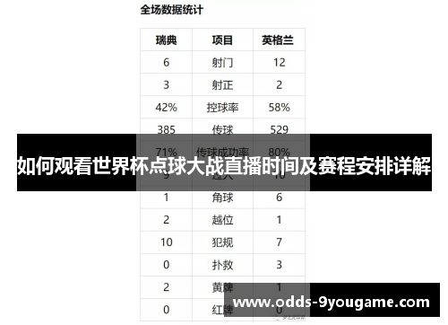 如何观看世界杯点球大战直播时间及赛程安排详解
