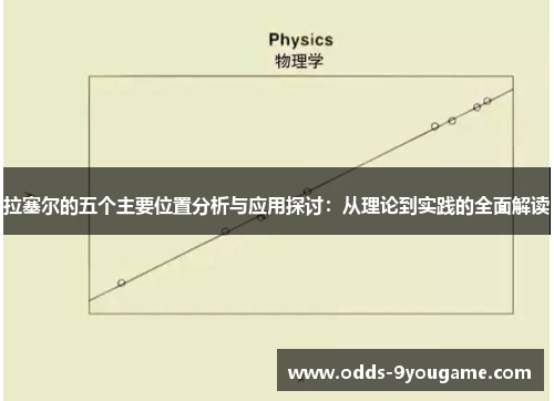 拉塞尔的五个主要位置分析与应用探讨：从理论到实践的全面解读